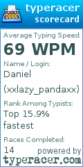 Scorecard for user xxlazy_pandaxx