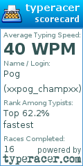 Scorecard for user xxpog_champxx