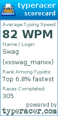 Scorecard for user xxswag_manxx