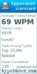 Scorecard for user xxv6