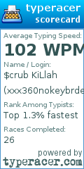 Scorecard for user xxx360nokeybrdelitexxx