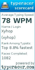 Scorecard for user xyhop