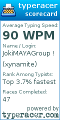 Scorecard for user xynamite