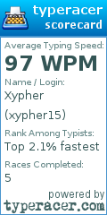 Scorecard for user xypher15
