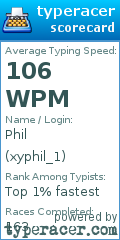 Scorecard for user xyphil_1