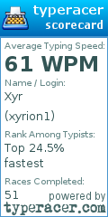 Scorecard for user xyrion1