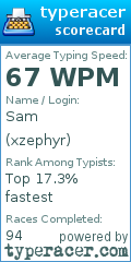 Scorecard for user xzephyr