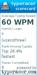 Scorecard for user xzerothree