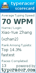 Scorecard for user xzhan2