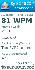 Scorecard for user xzulux