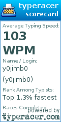 Scorecard for user y0jimb0