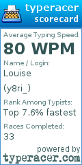 Scorecard for user y8ri_
