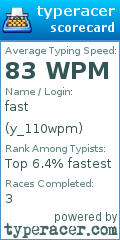 Scorecard for user y_110wpm