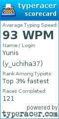 Scorecard for user y_uchiha37