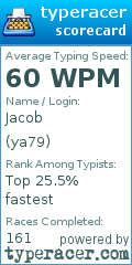 Scorecard for user ya79
