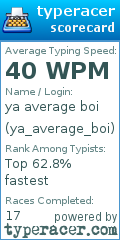 Scorecard for user ya_average_boi