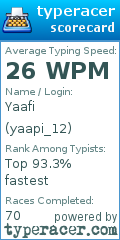 Scorecard for user yaapi_12