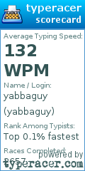 Scorecard for user yabbaguy
