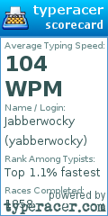 Scorecard for user yabberwocky