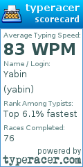 Scorecard for user yabin