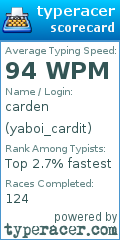 Scorecard for user yaboi_cardit