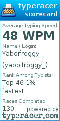 Scorecard for user yaboifroggy_
