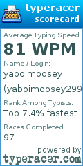 Scorecard for user yaboimoosey2996