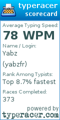 Scorecard for user yabzfr