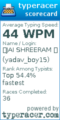 Scorecard for user yadav_boy15
