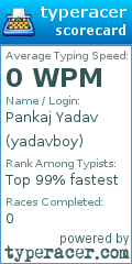 Scorecard for user yadavboy