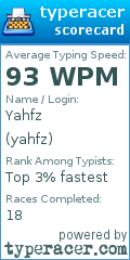 Scorecard for user yahfz