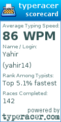 Scorecard for user yahir14