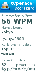 Scorecard for user yahya1996