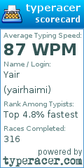 Scorecard for user yairhaimi