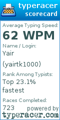 Scorecard for user yairtk1000