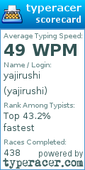 Scorecard for user yajirushi