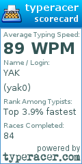 Scorecard for user yak0