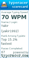Scorecard for user yakir1992