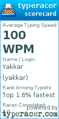 Scorecard for user yakkar