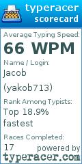 Scorecard for user yakob713
