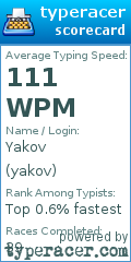 Scorecard for user yakov