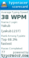 Scorecard for user yakub1237