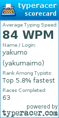 Scorecard for user yakumaimo