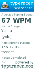 Scorecard for user yalu