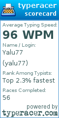 Scorecard for user yalu77