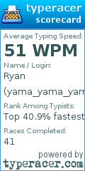 Scorecard for user yama_yama_yama_yama_yama_yama_