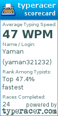 Scorecard for user yaman321232