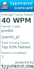 Scorecard for user yamin_p