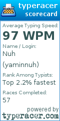 Scorecard for user yaminnuh