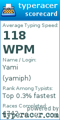 Scorecard for user yamiph
